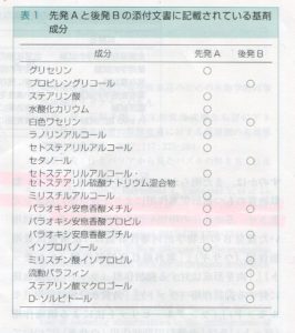 ヒルドイドフォルテクリーム通販※成分からわかる効果とは